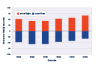 Bar graph showing the ratio of record high daily temperatures to record low daily temperatures across the contiguous 48 states by decade.